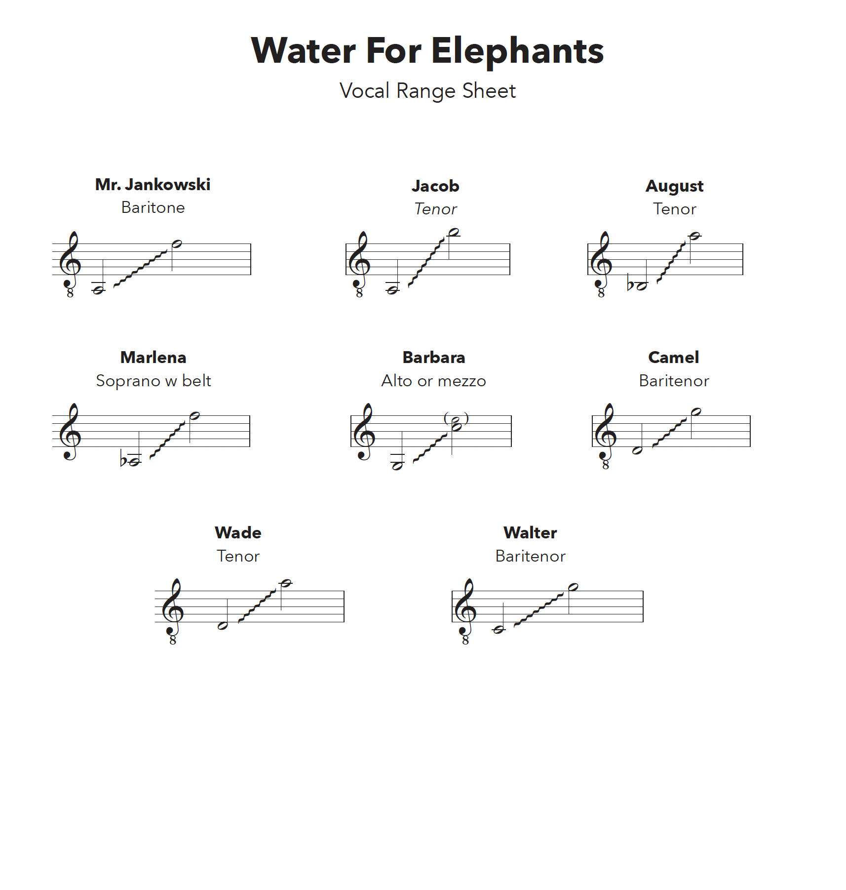 Water for Elephants Vocal Ranges